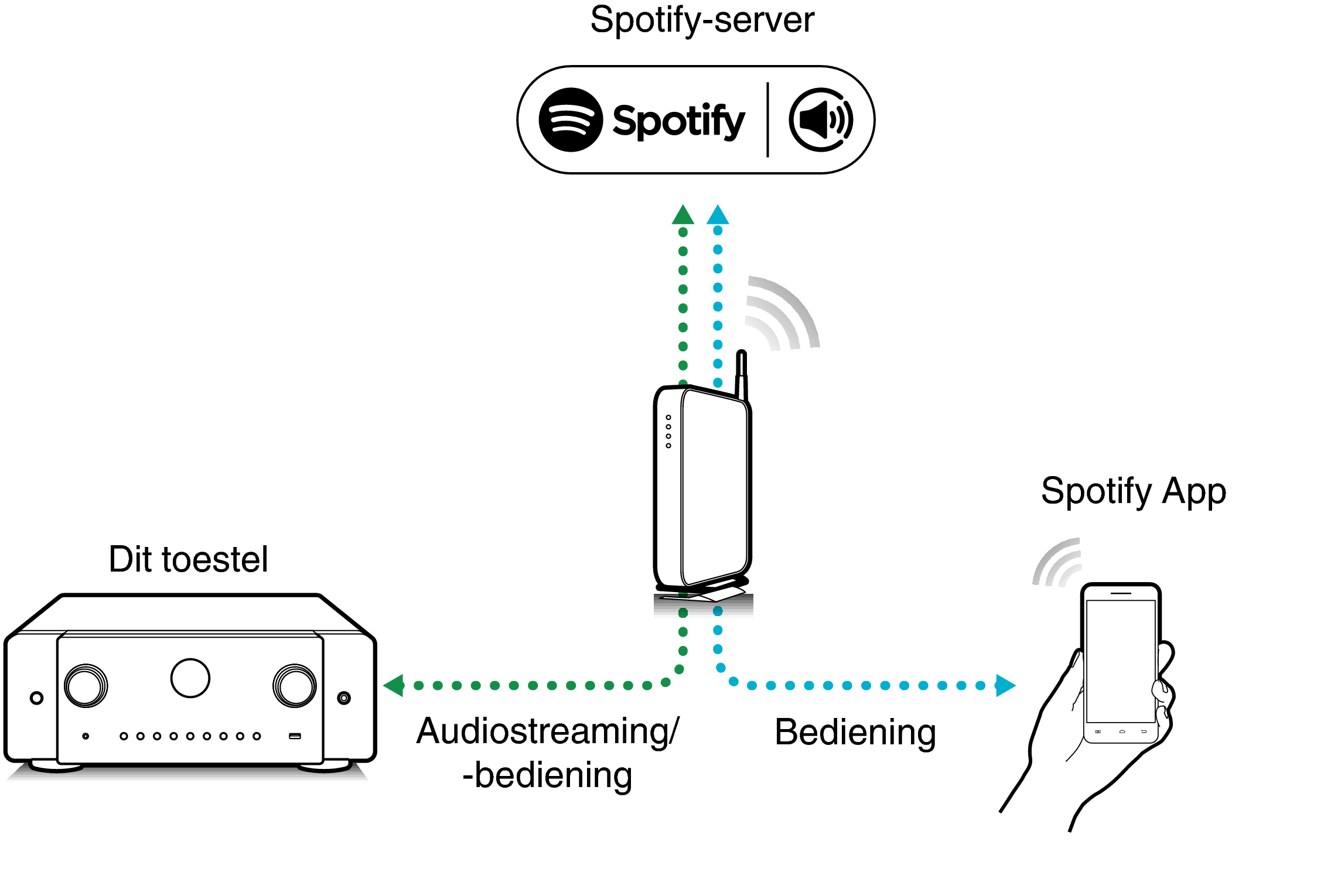 Pict SpotifyConnect C60